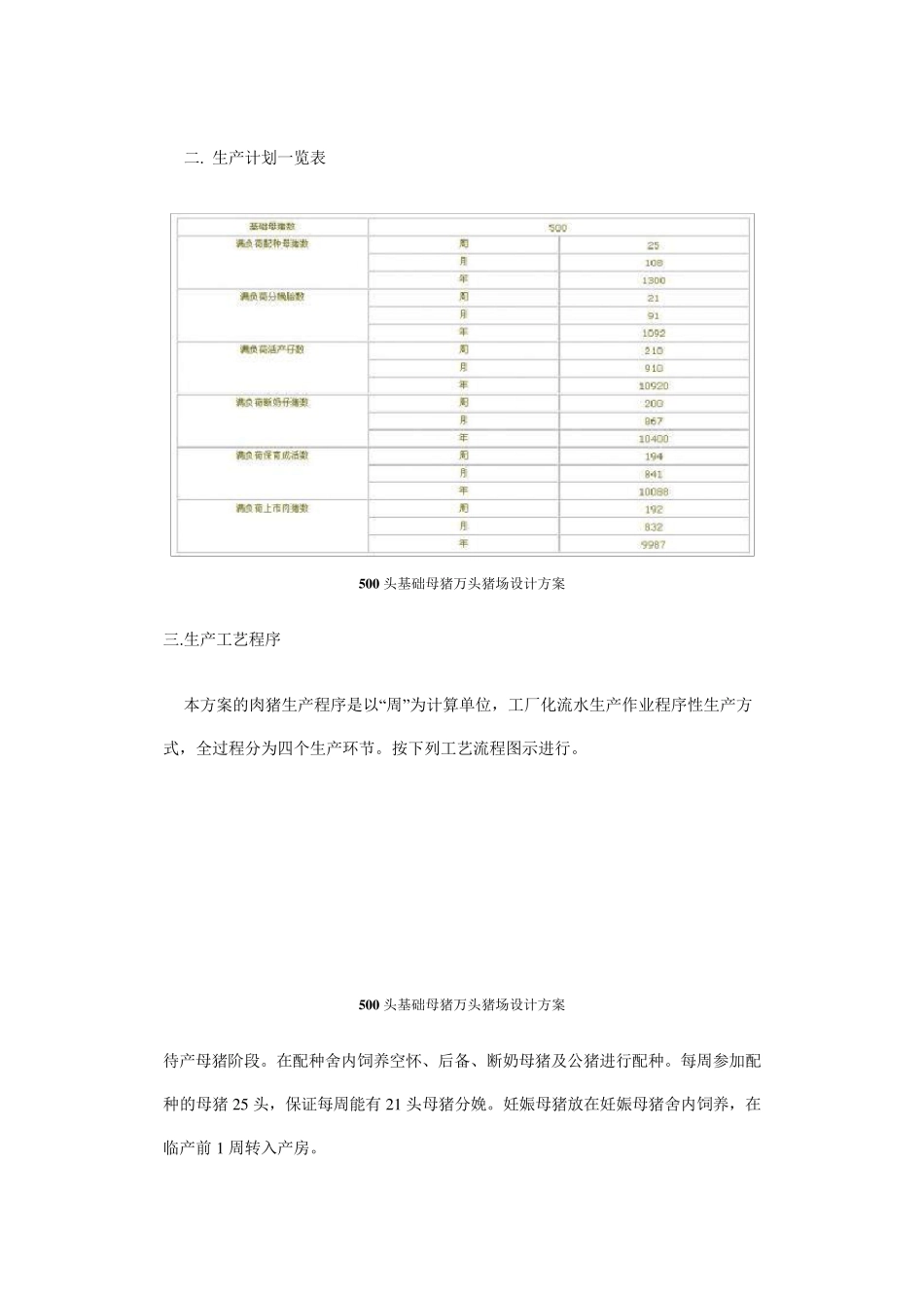 500头基础母猪万头猪场设计方案_第3页
