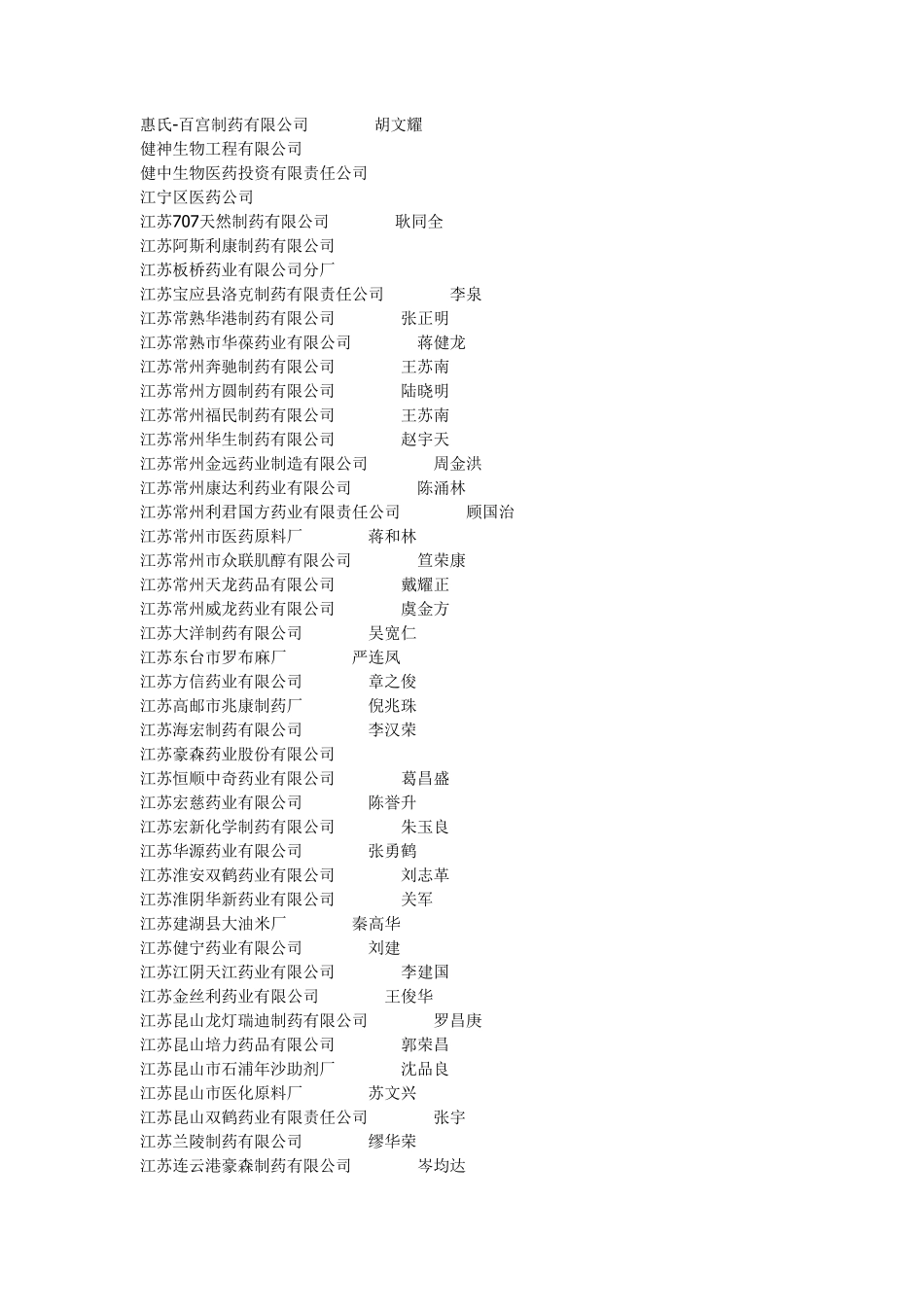 500家制药企业含公司电话和主要产品_第2页