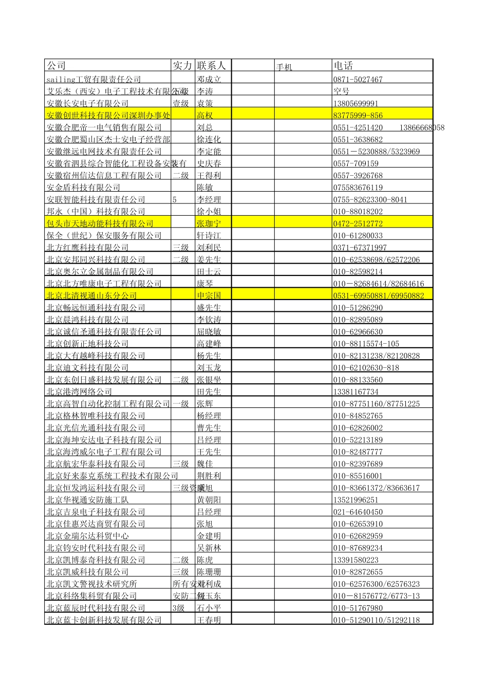 500家安防一级监控施工资质工程商_第1页
