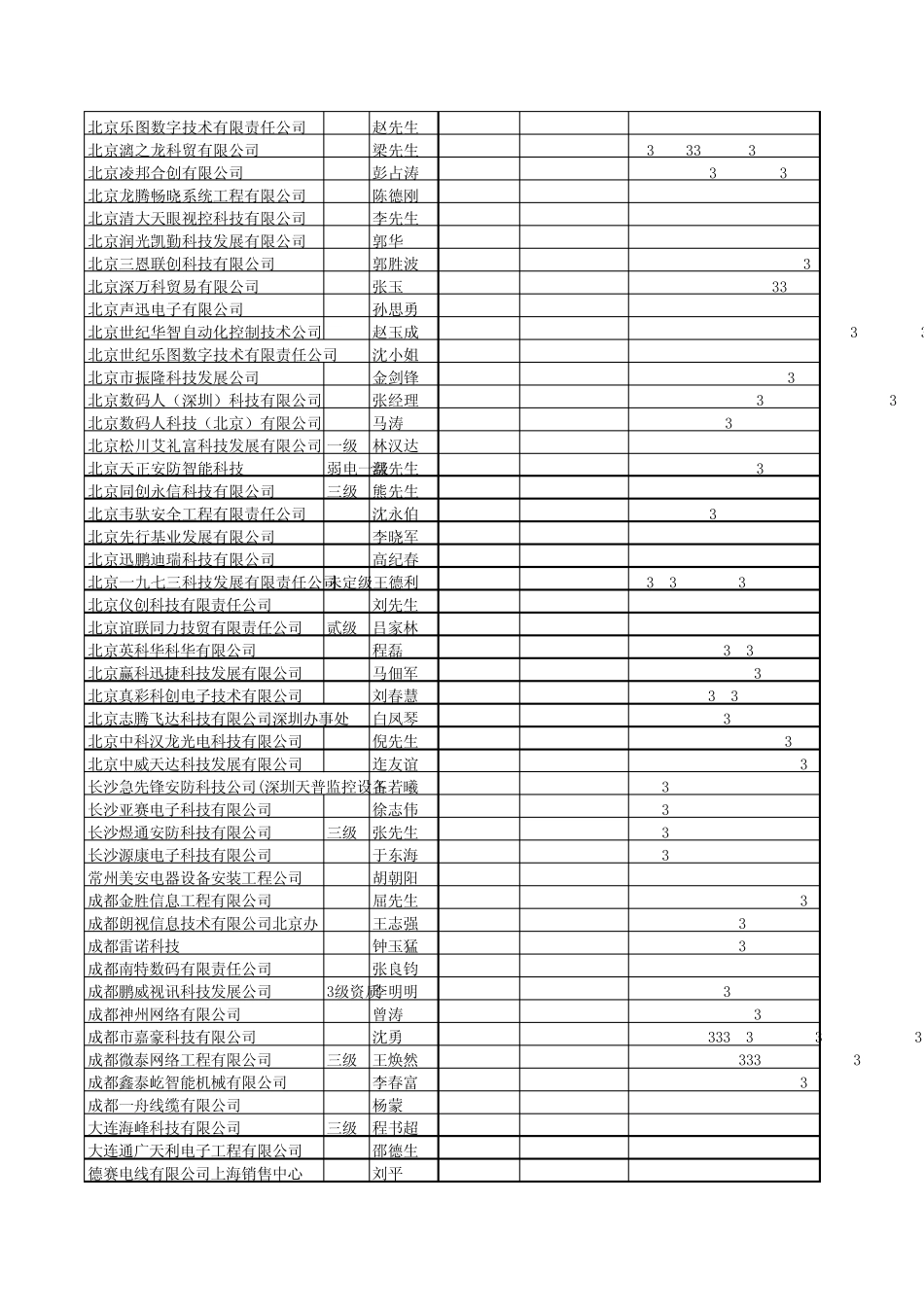 500家安防一级监控施工资质工程商_第2页