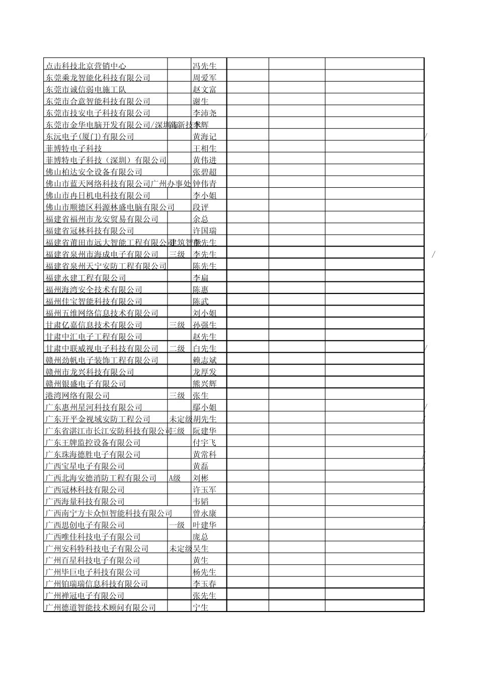 500家安防一级监控施工资质工程商_第3页