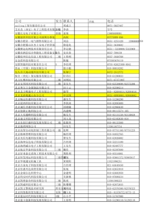 500家安防一级监控施工资质工程商
