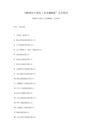 500强化工企业排名