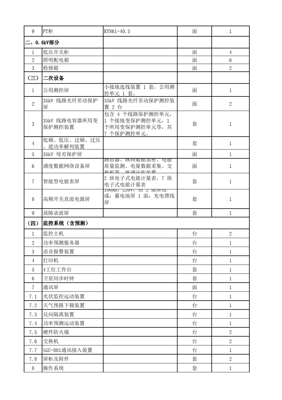 50MW光伏电站综合报价_第2页