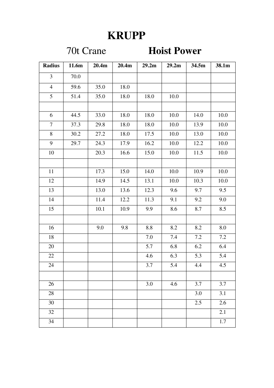 50~120t吊车机械设备性能表_第2页