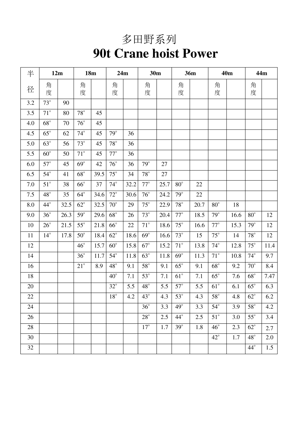50~120t吊车机械设备性能表_第3页