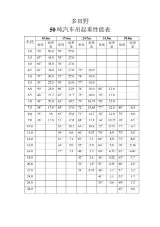 50~120t吊车机械设备性能表