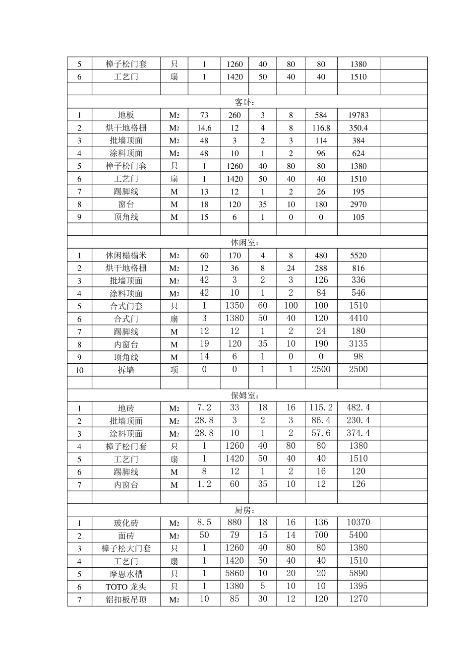 50万元精装修报价单_第2页