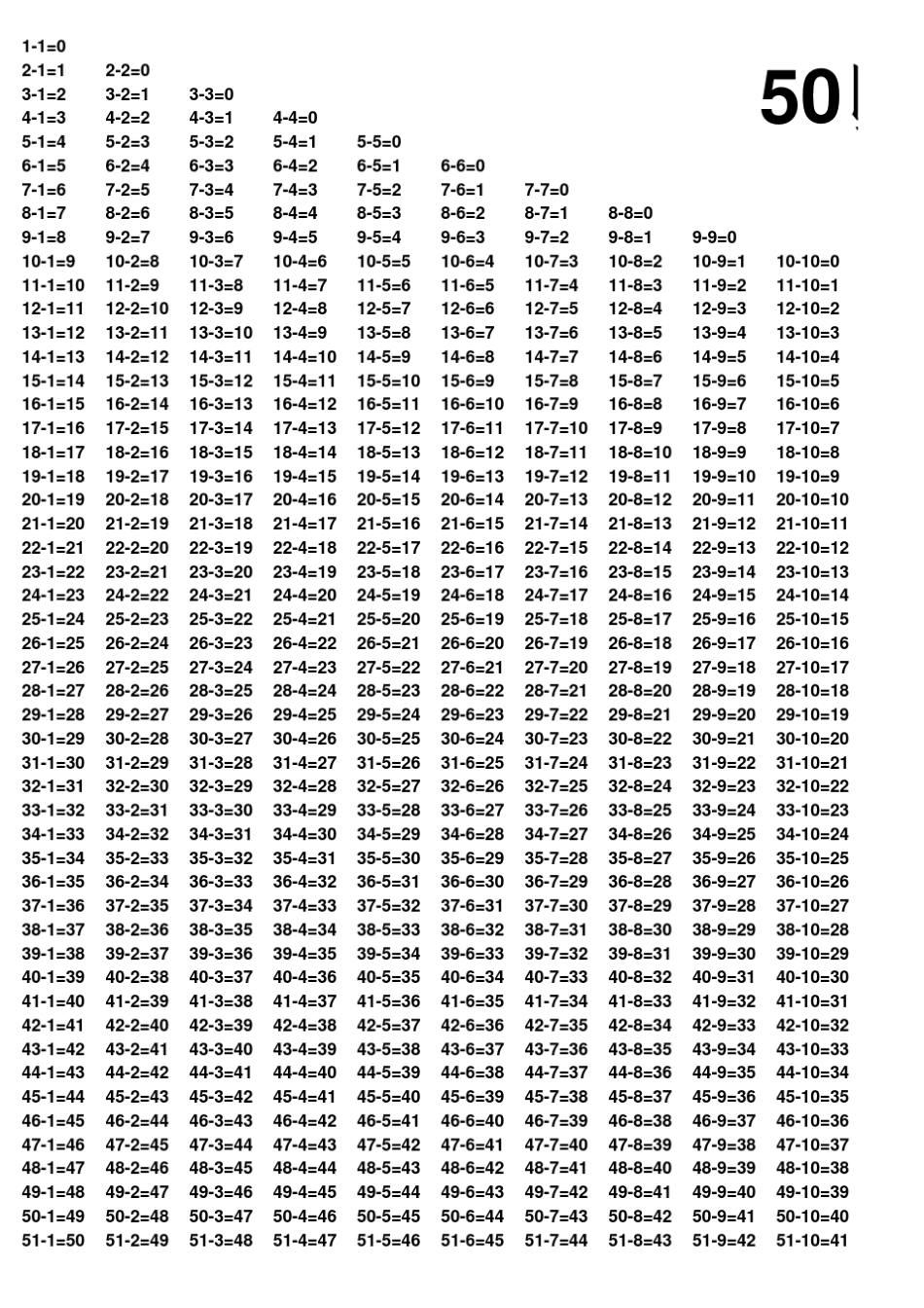 50以内加减法口诀表(A4纸)_第1页