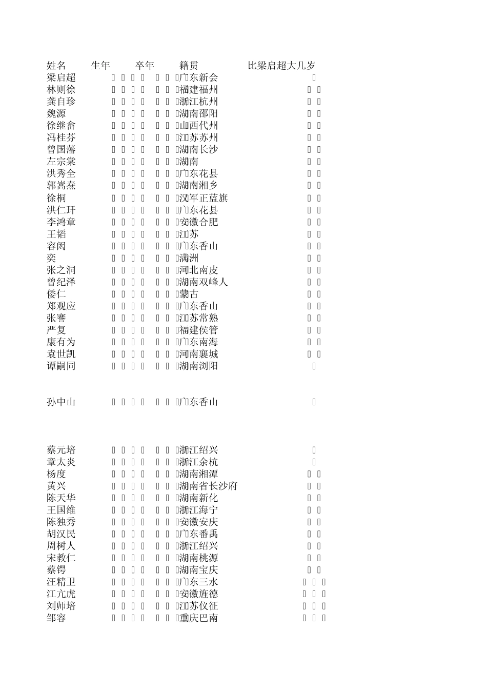 50位中国近代名人简历_第1页