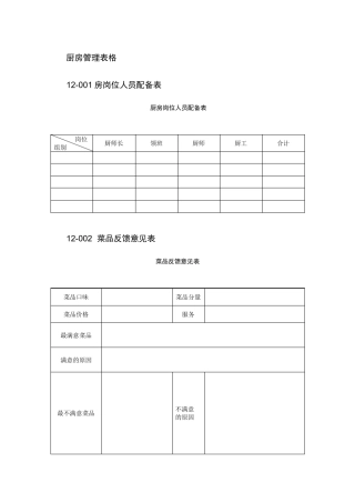50张厨房管理表格