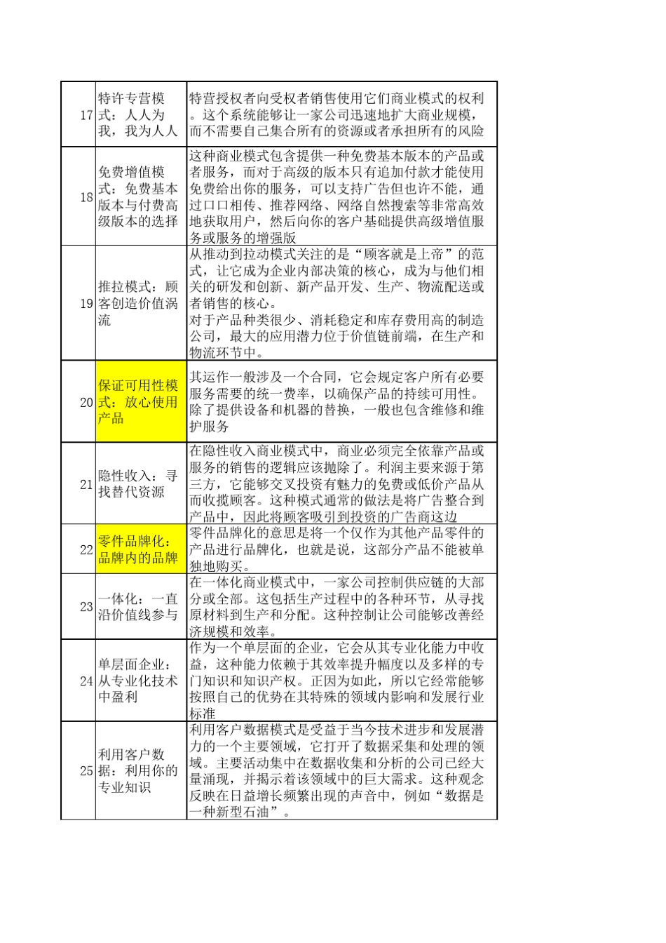 50种商业模式及案例(自动保存的)_第3页