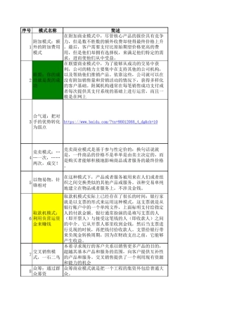 50种商业模式及案例(自动保存的)