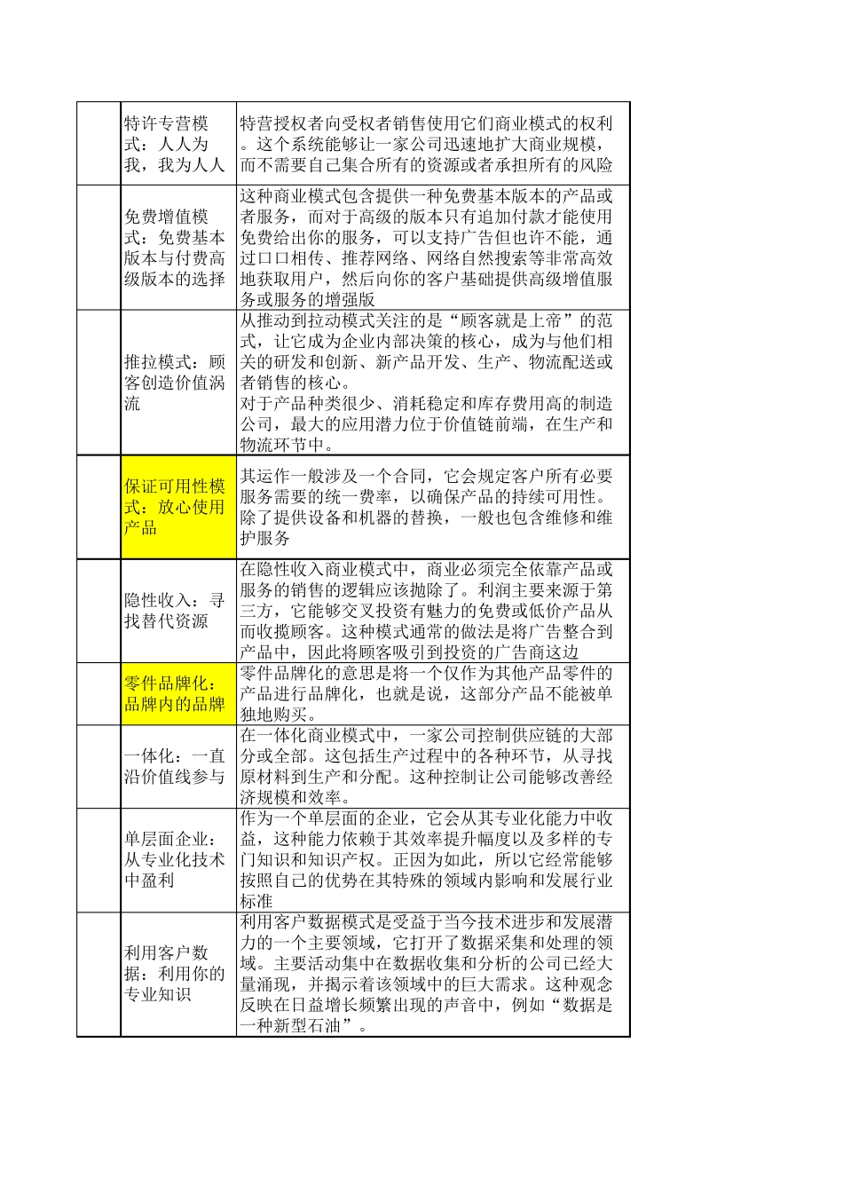 50种商业模式及案例_第3页