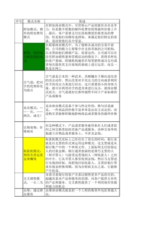 50种商业模式及案例