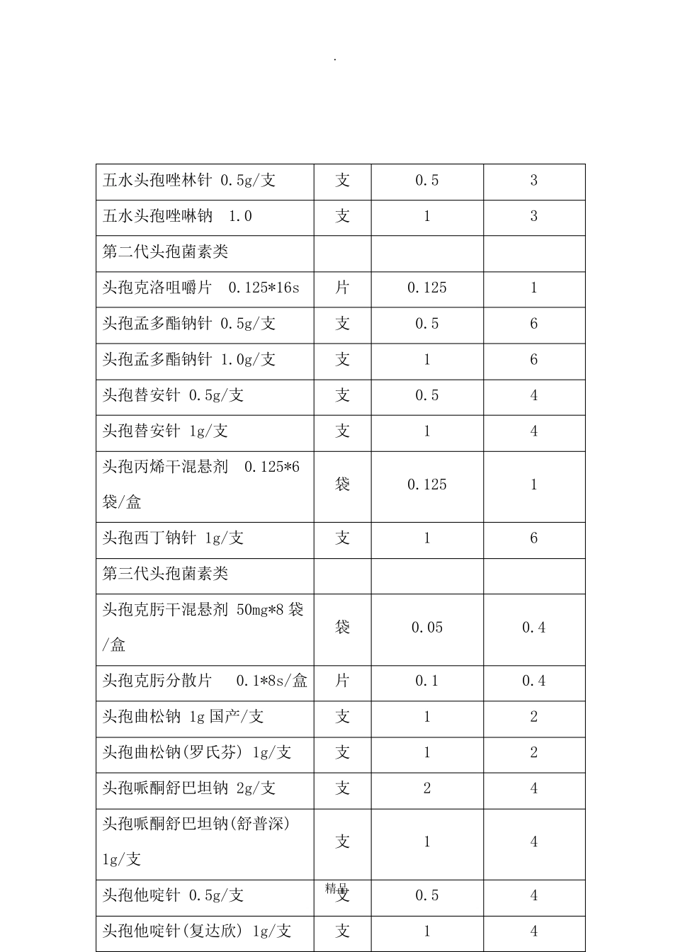 50种抗生素DDD值完整_第2页