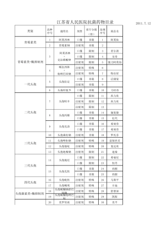 50种抗菌药物目录