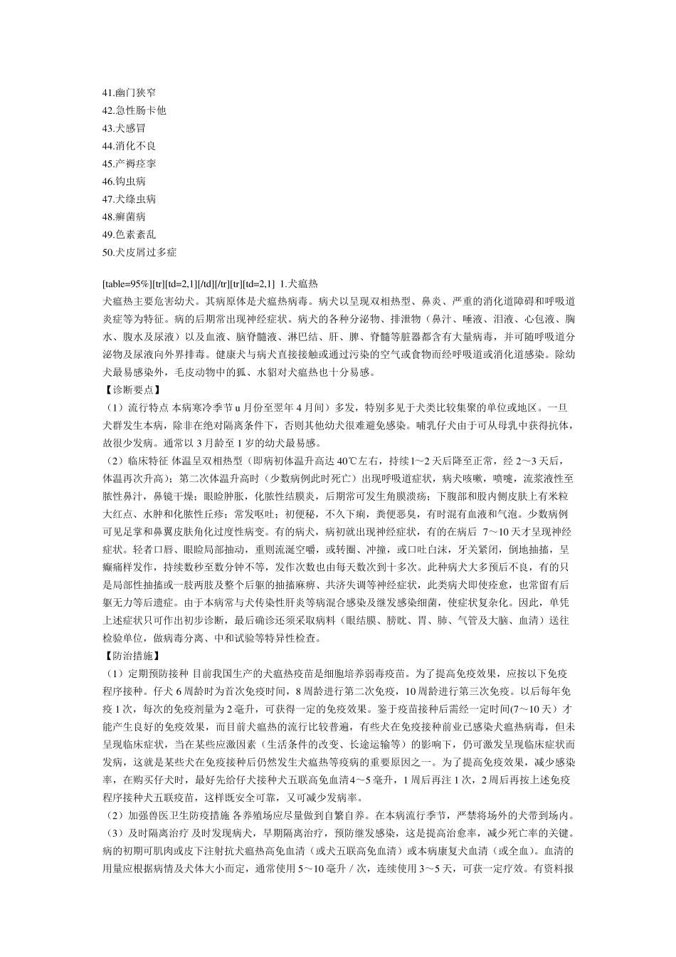 50种狗狗常见病的症状及治疗方法_第2页