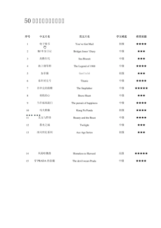 50部适合英语学习的电影及英语学习者不容错过的100部浪漫电影