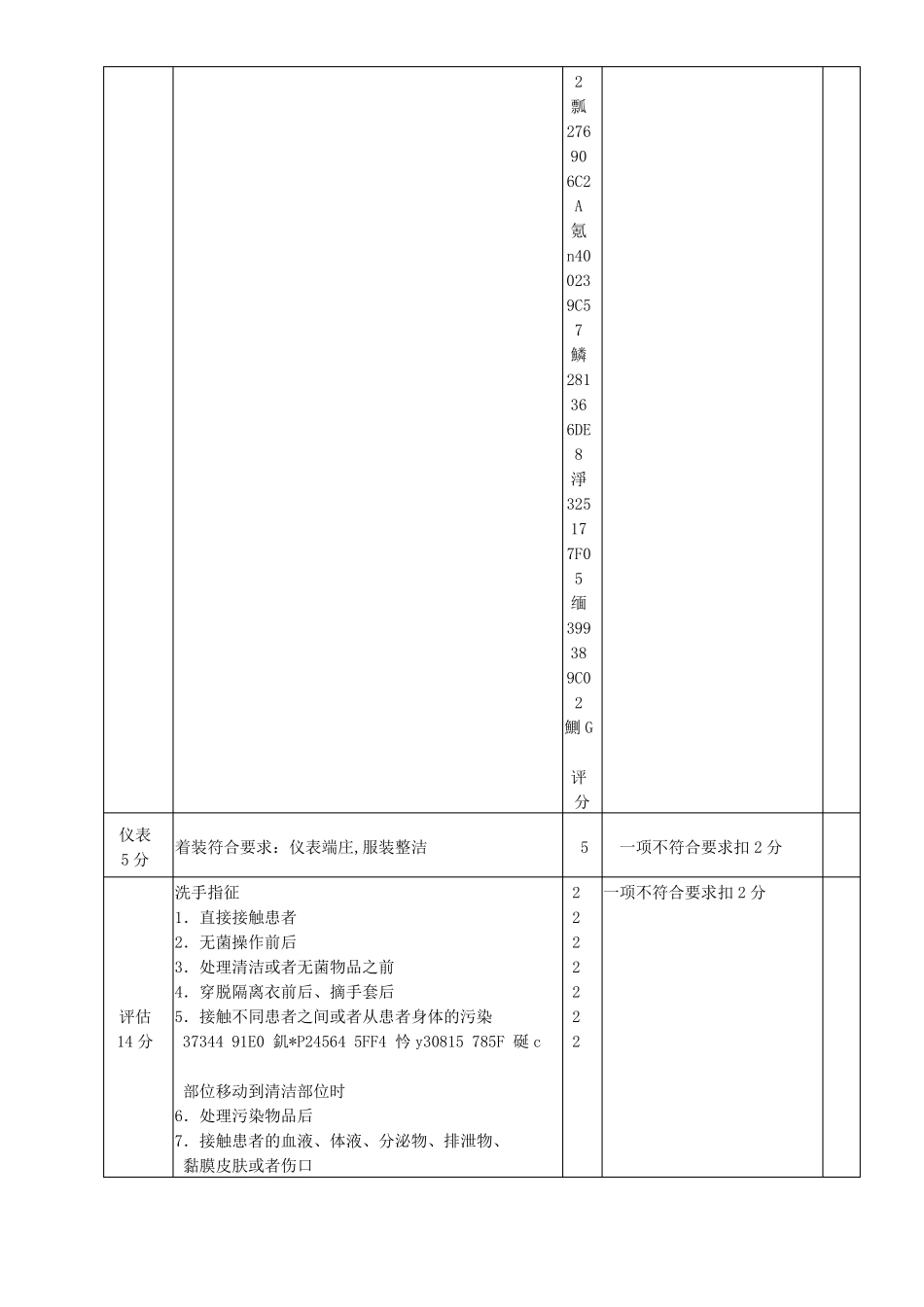 50项护理技术操作流程及评分标准_第3页
