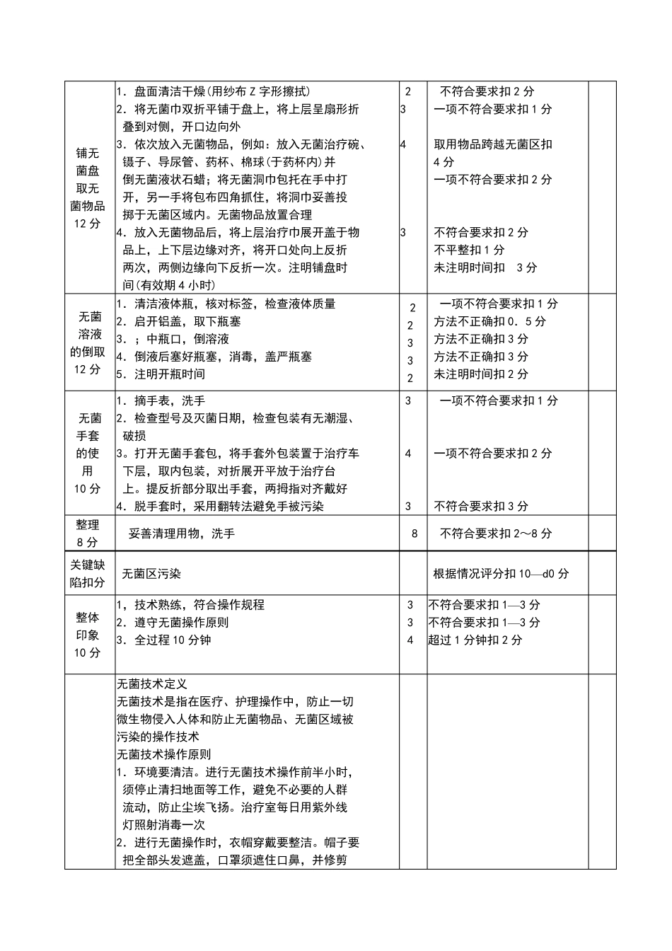 50项护理技术操作流程及评分标准1_第2页