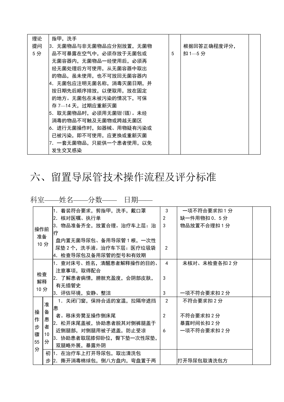 50项护理技术操作流程及评分标准1_第3页