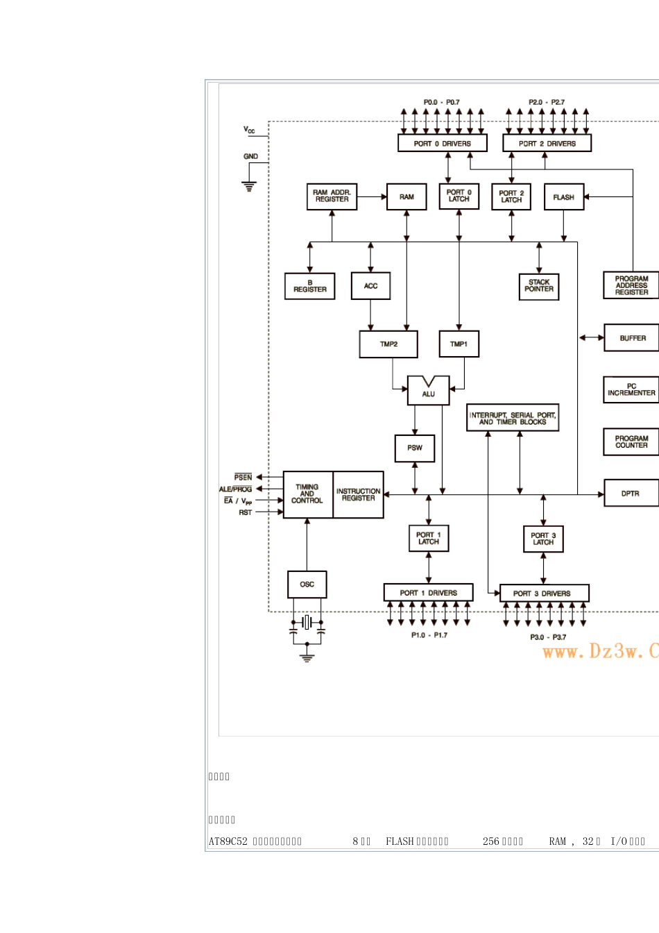 51单片机AT89C52中文资料_第2页
