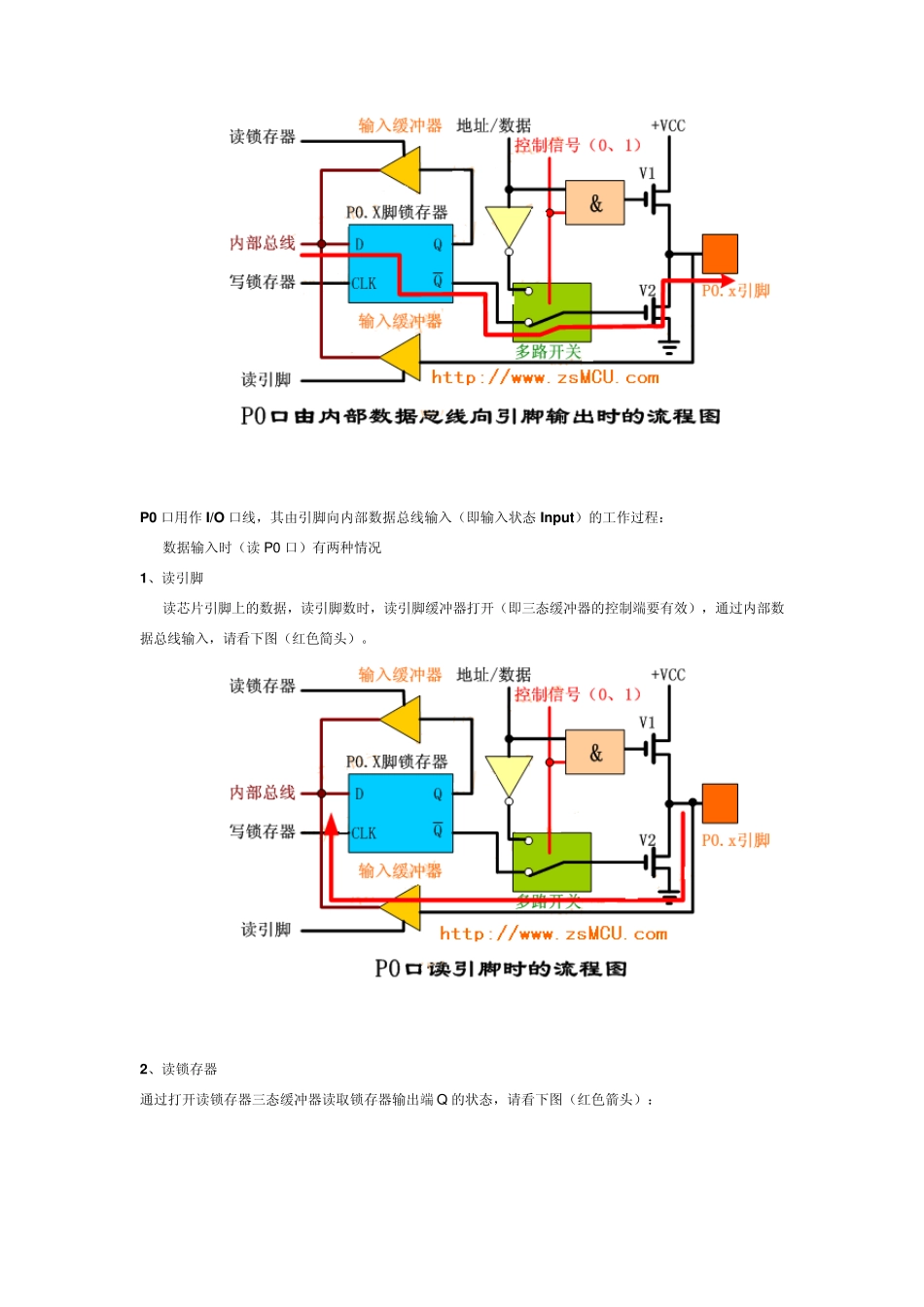 51单片机IO引脚IO口工作原理_第3页