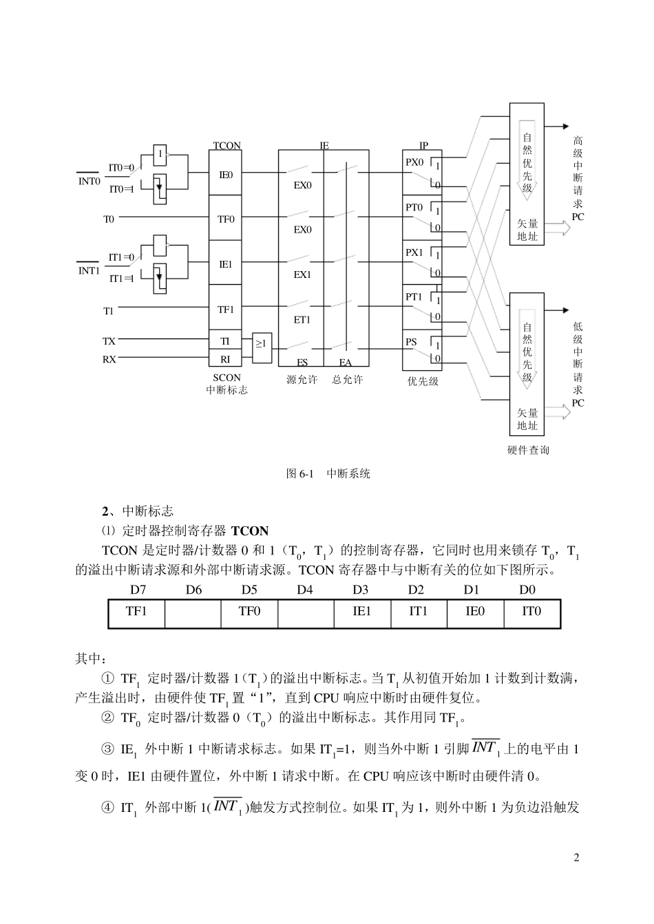 51单片机中断编程_第2页