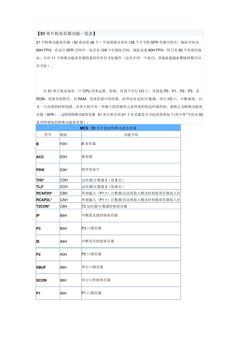 51单片机寄存器功能一览表_第1页