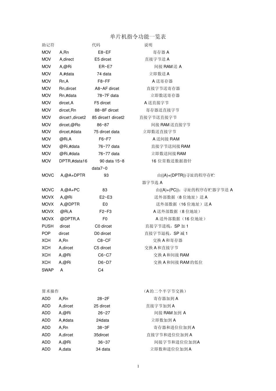 51单片机汇编指令汇总_第1页