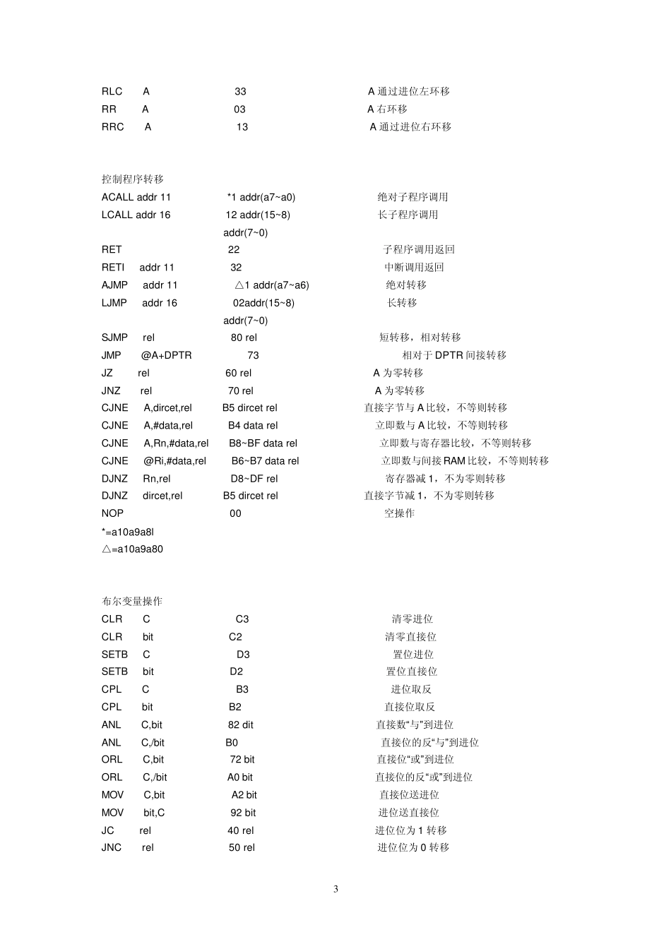 51单片机汇编指令汇总_第3页