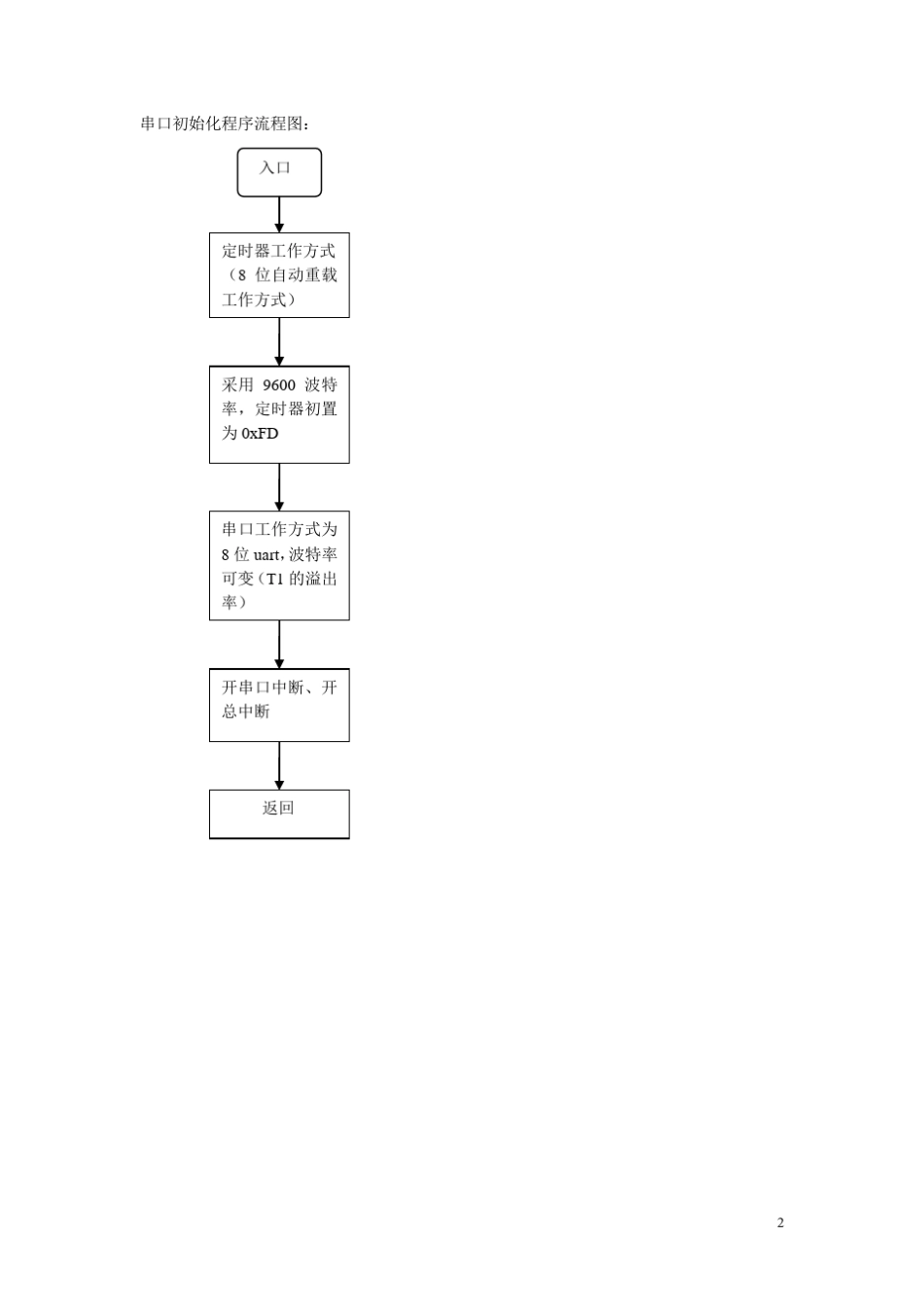 51单片机电子指南针设计程序流程图_第2页