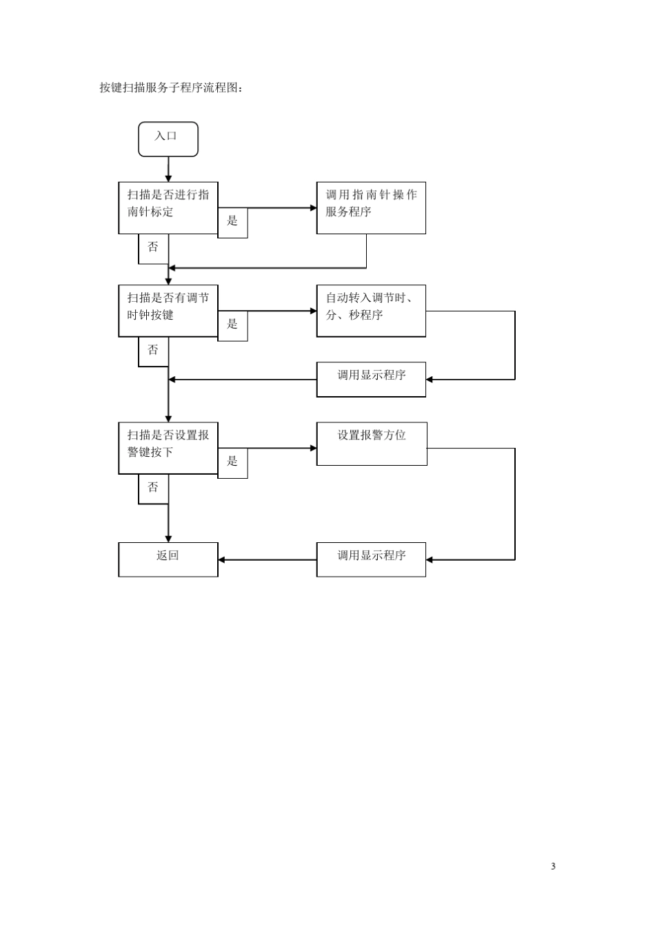 51单片机电子指南针设计程序流程图_第3页