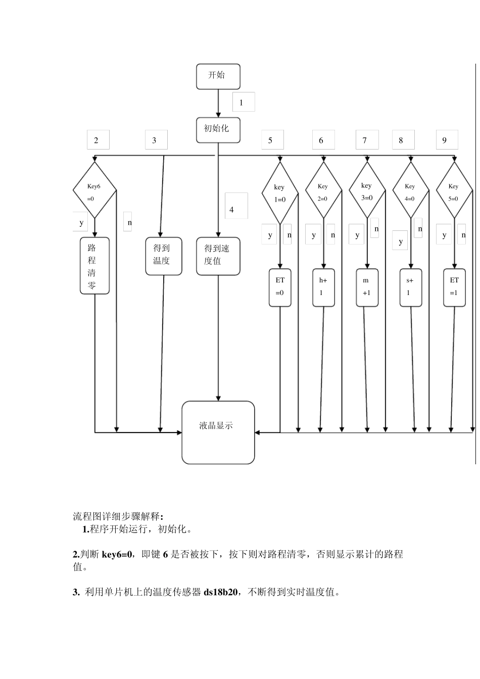 51单片机自行车测速(含实时时间,温度显示,断电保存等)_第3页