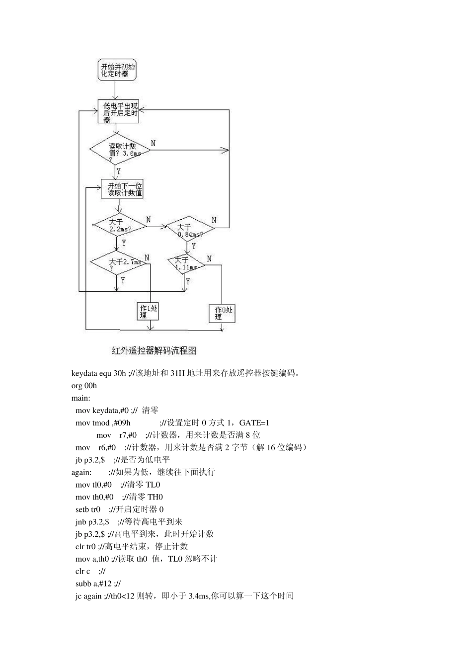 51单片机设计的红外线遥控解码器电路图及工作原理_第3页