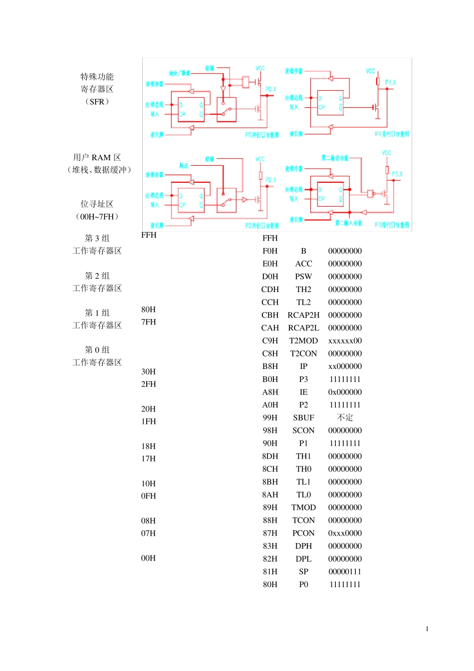 51指令机器码_第1页