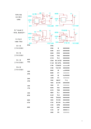 51指令机器码
