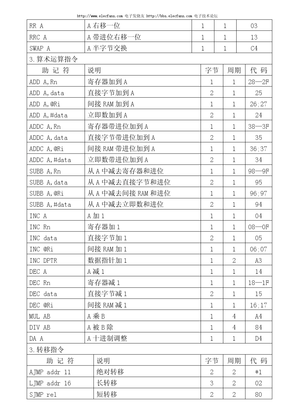 51汇编指令集_第3页