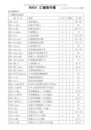 51汇编指令集