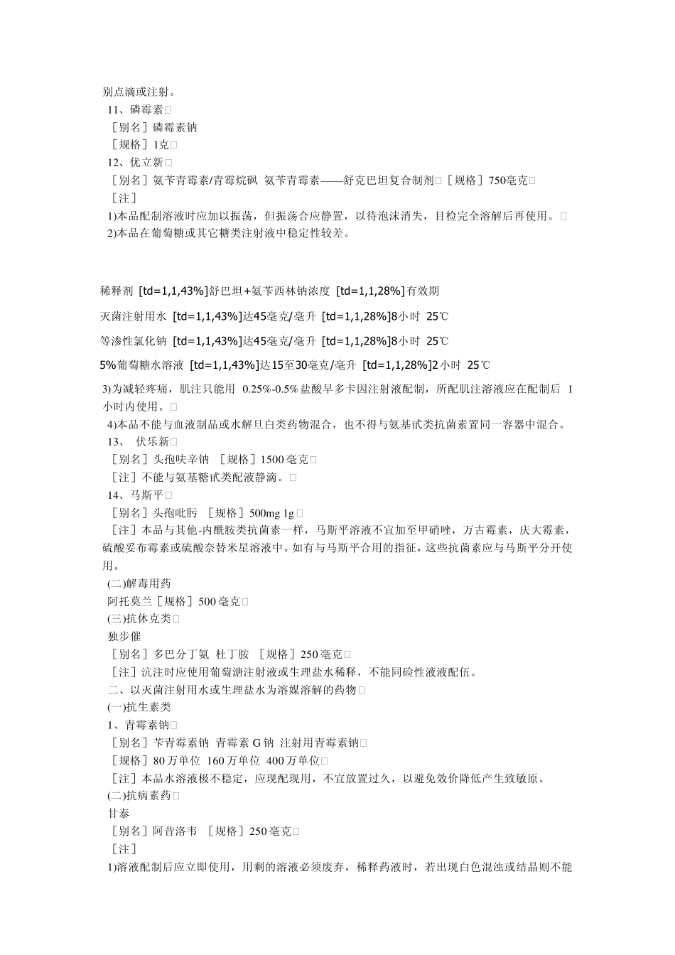 51种粉针剂的溶媒选择及其注意事项_第3页