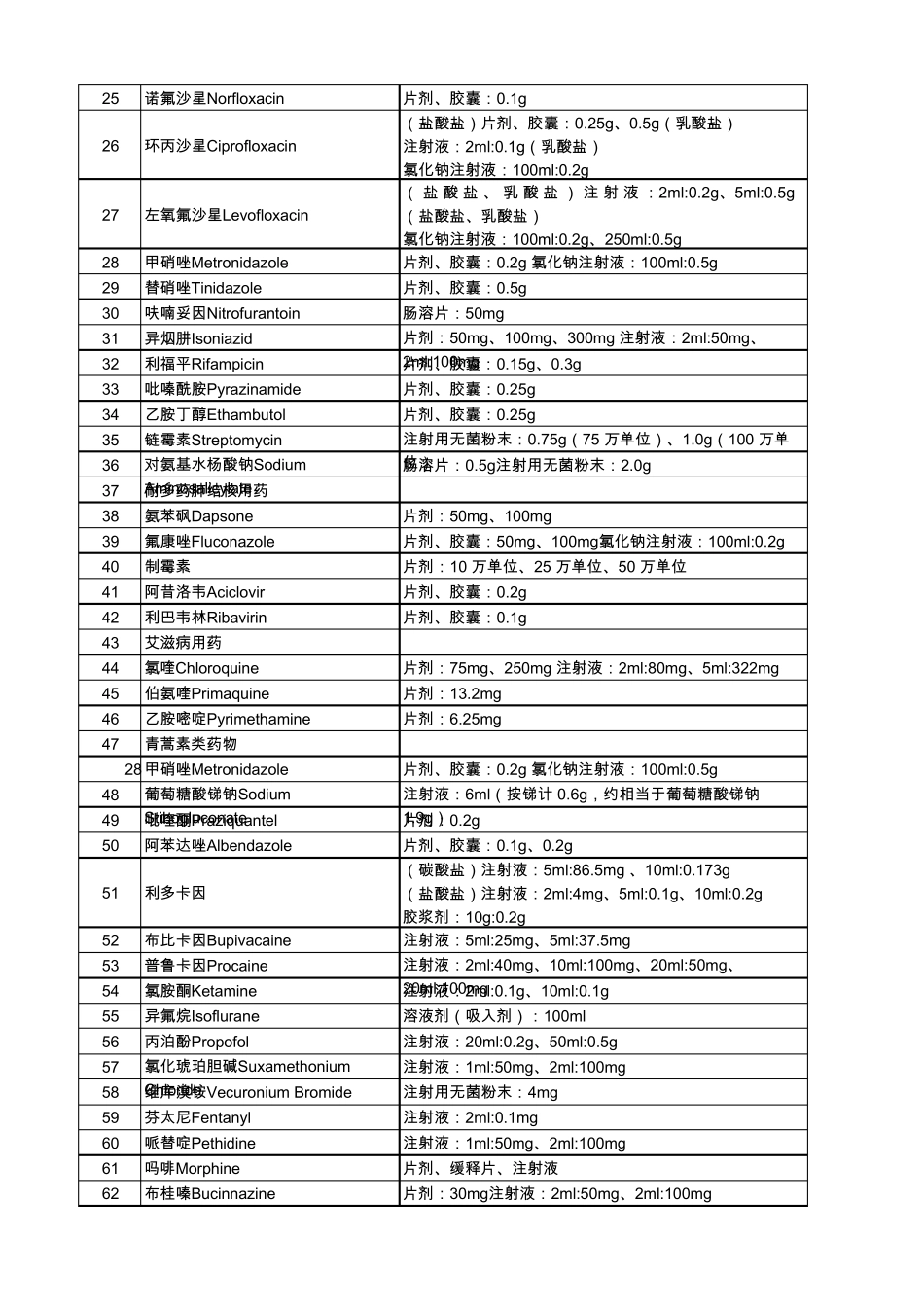 520基药目录_第2页