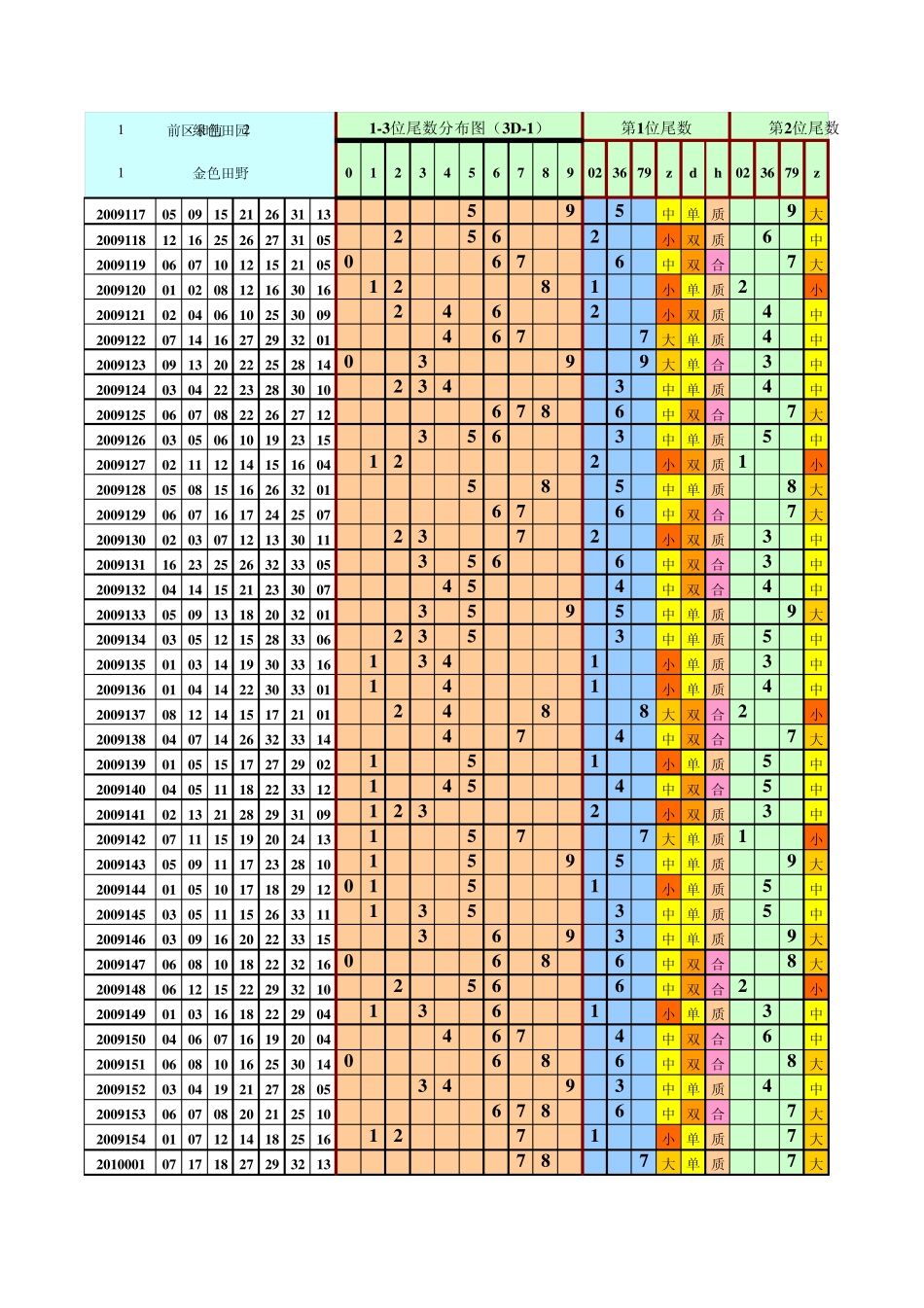 53.双色球500万分析工具必备表格No.1_第1页