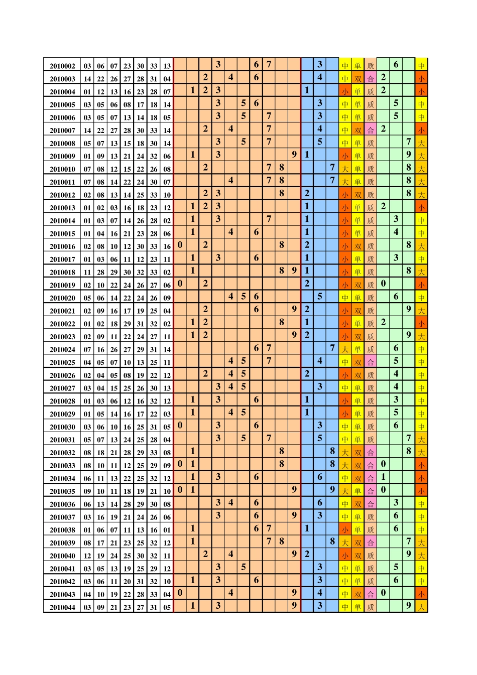 53.双色球500万分析工具必备表格No.1_第2页