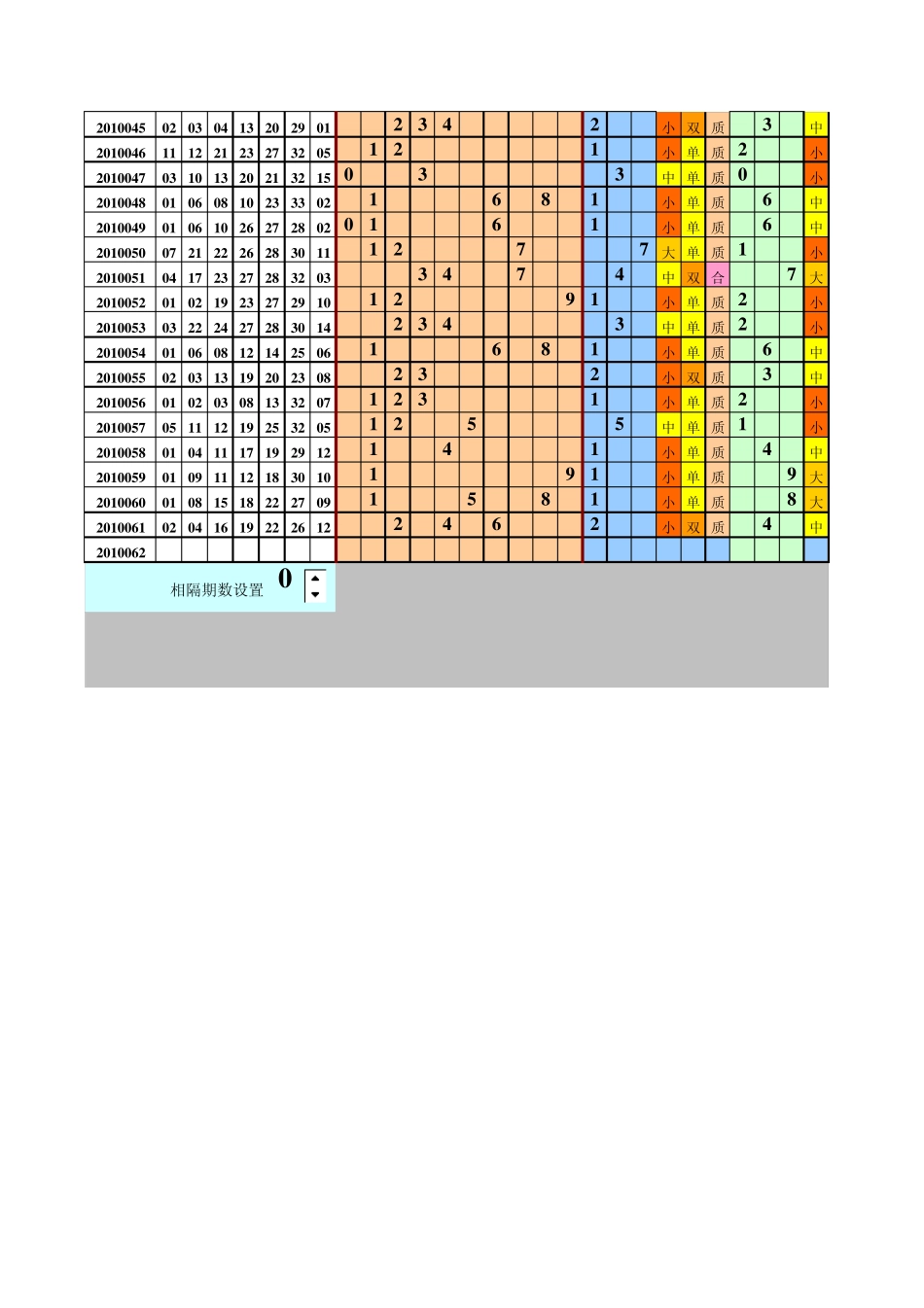 53.双色球500万分析工具必备表格No.1_第3页