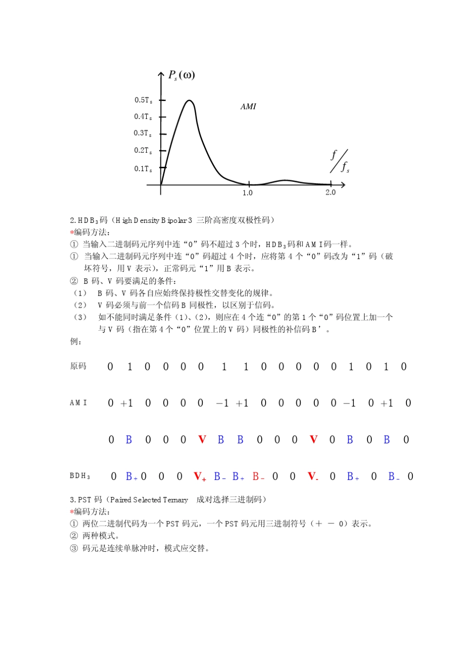 53基带传输的常用码型_第2页
