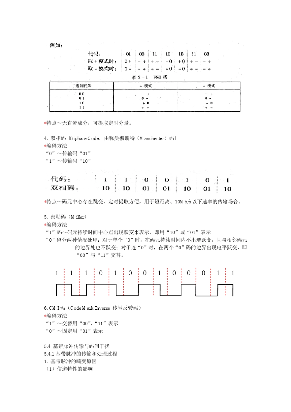53基带传输的常用码型_第3页