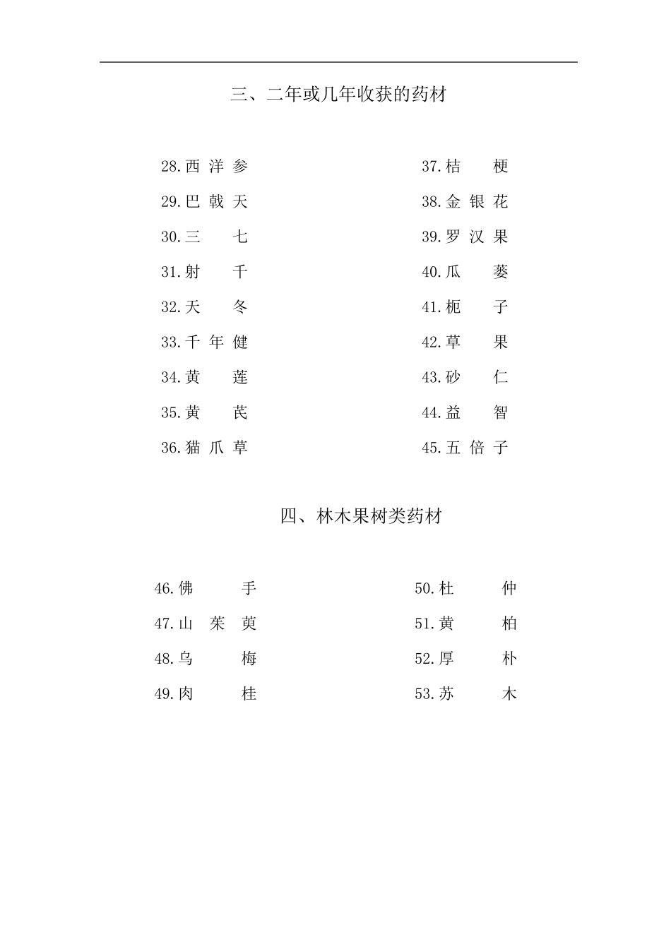 53种中草药栽培技术_第3页