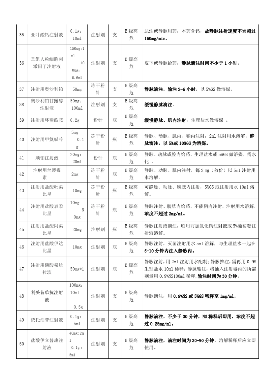 54高危药品滴速及用药注意事项_第3页