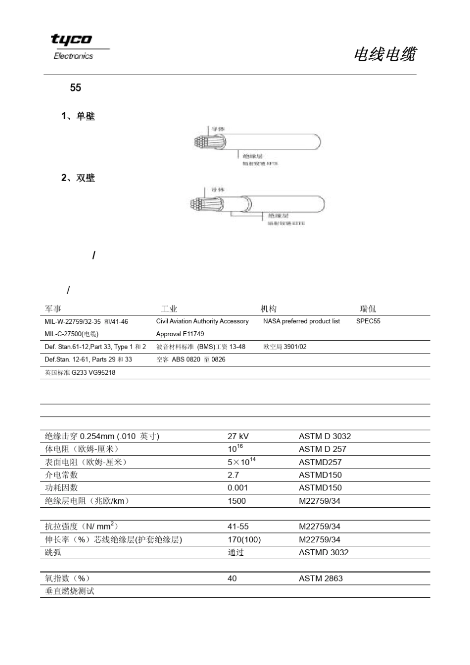 55号电线电缆瑞侃_第3页